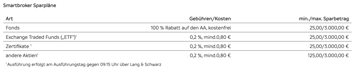 smartbroker sparplan gebuehren