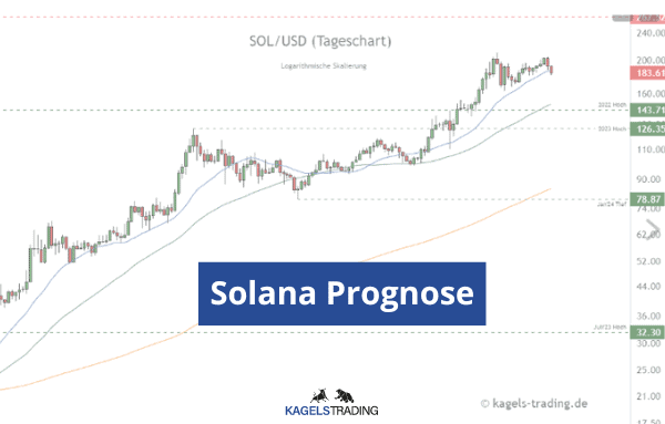 solana prognose