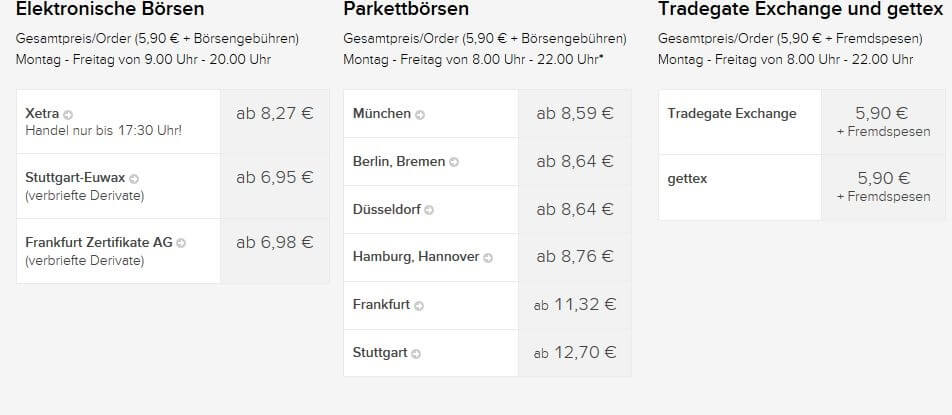 Börsenplätze, an den über den Online Broker Flatex gehandelt werden kann.