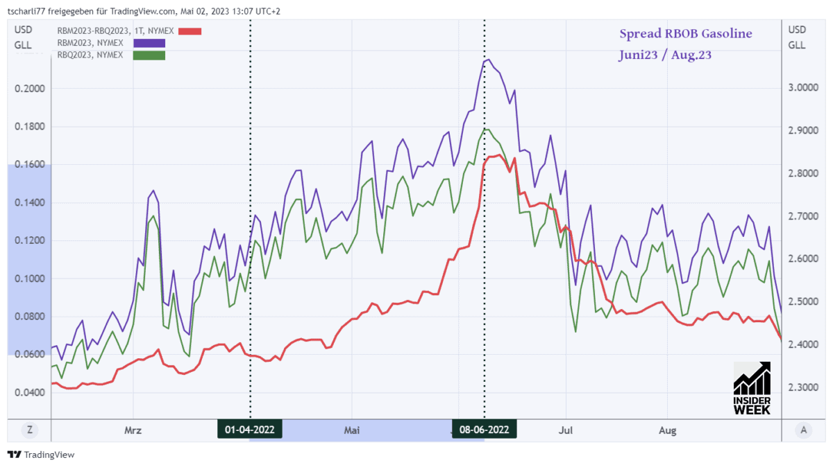 spreadtrading rbob futures