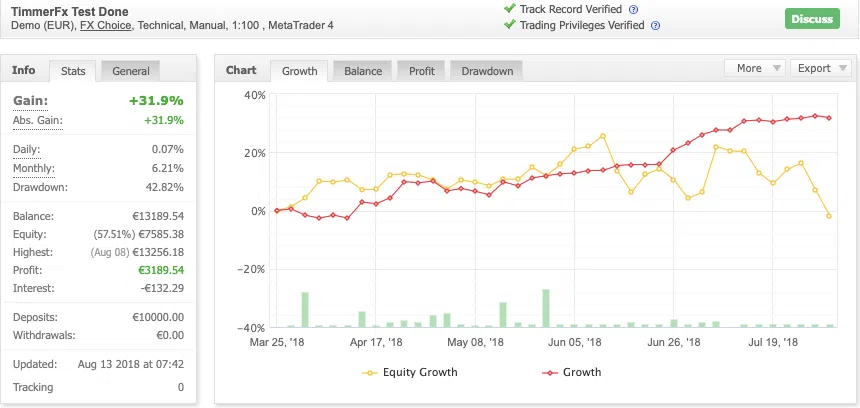 Myfxbook Ein Nutzliches Werkzeug Fur Forex Trader - 