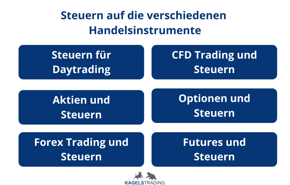 Steuern Handelsinstrumente