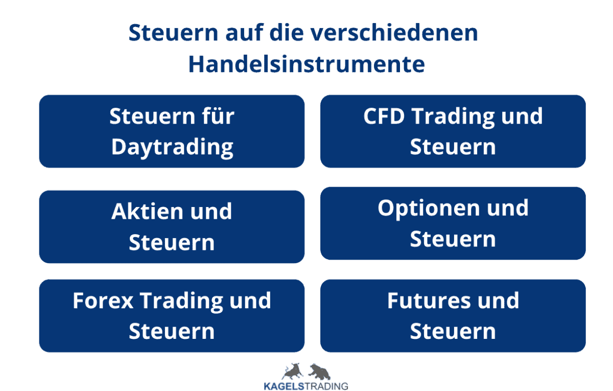 Trading Steuern und Handelsinstrumente