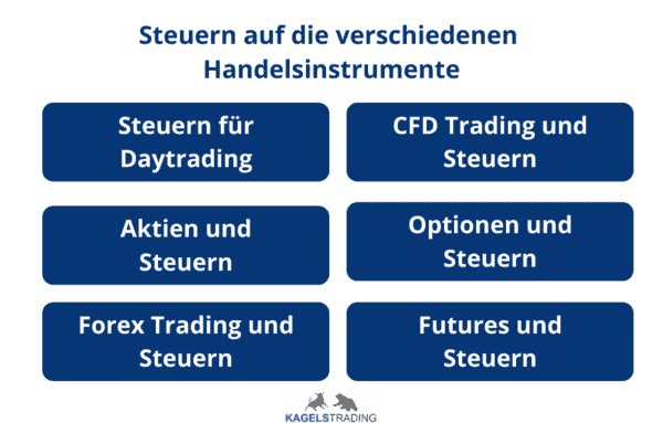 Trading Steuern und Handelsinstrumente