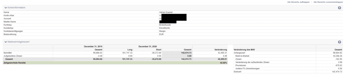 Suricate Trading Performance