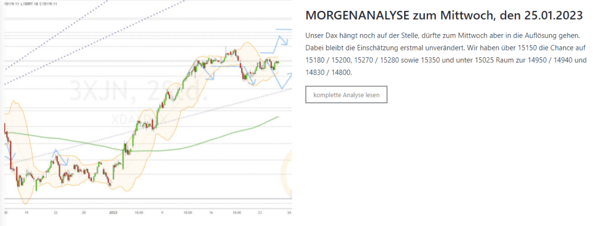 taegliche kostenlose chartanalysen zum dax von Dr. Kawumm Money Monkey