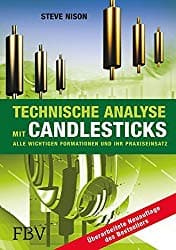 technische analyse candlesticks