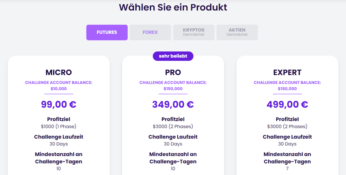 Screenshot einer Preistabelle von The Trading Pit für Prop Trading Challenges. Drei Tarife werden angezeigt: 'Micro' für 99 € mit einer Challenge Account Balance von 10.000 $, 'Pro' für 349 € mit 150.000 $ und 'Expert' für 499 € mit 150.000 $. Jedes Paket hat spezifische Gewinnziele, Laufzeiten und Mindestanzahl an Challenge-Tagen.