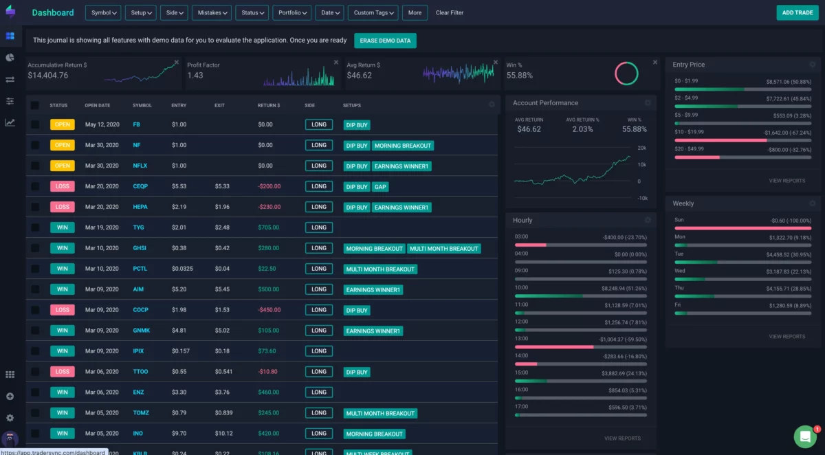 Das Bild zeigt das Dashboard vom TraderSync Journal.