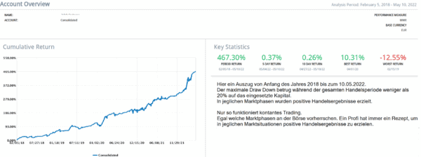 Trade The Traders Angebote | Erfahrungen | Kosten (2023) Echtgeldperformance von Trade The Traders