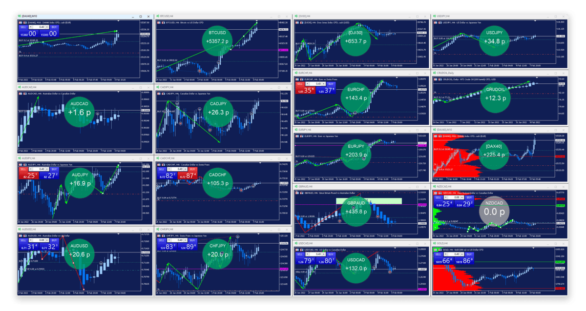 Dowhow Trading Ergebnisse