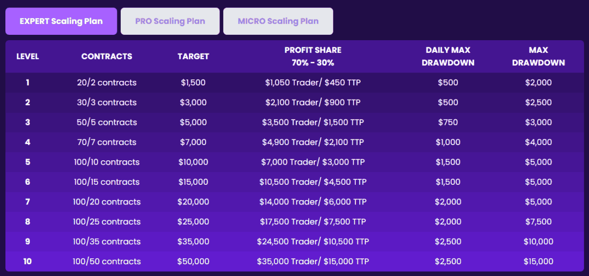 trading pit scaling plan futures