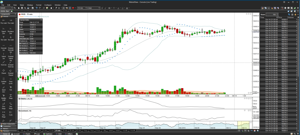 trading plattform motivewave