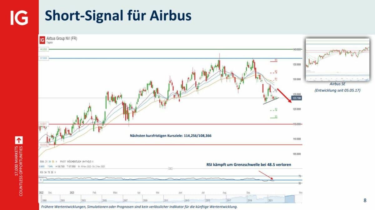 trading signal von salah bouhmidi im analysebericht