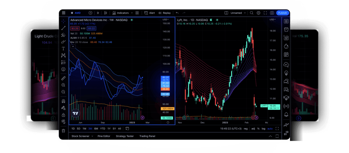 Das Bild zeigt TradingView - Analyse- und Tradingplattform. 