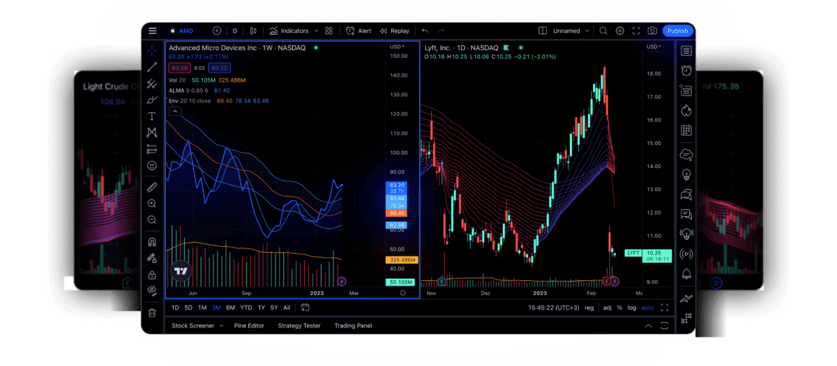 Das Bild zeigt die Handelsplattform TradingView.