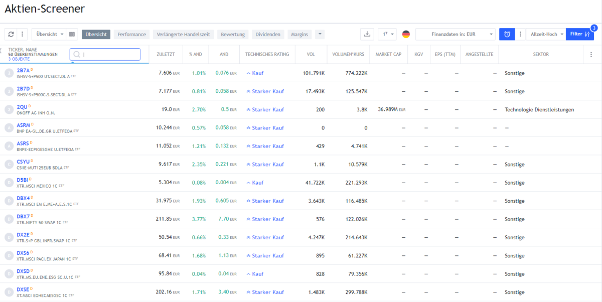 Tradingview Aktienscreener
