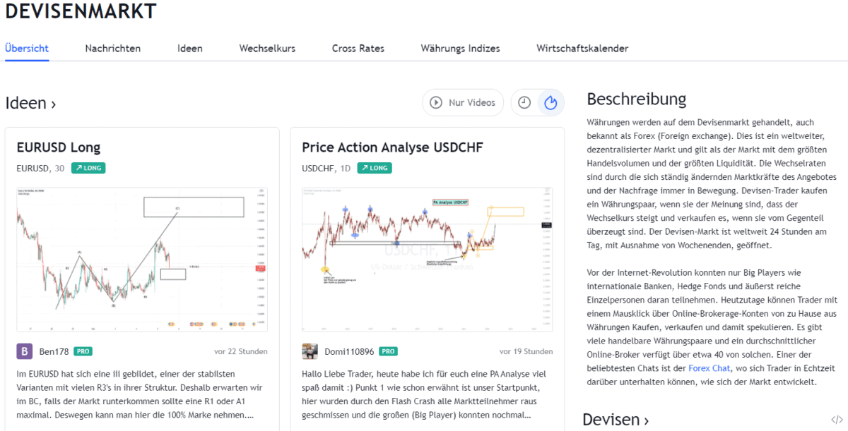 Screenshot von TradingView's - Ideen Seite. Hier kann man neue Erkenntnisse erlangen und Strategien und Setups im Forex Trading lernen. 