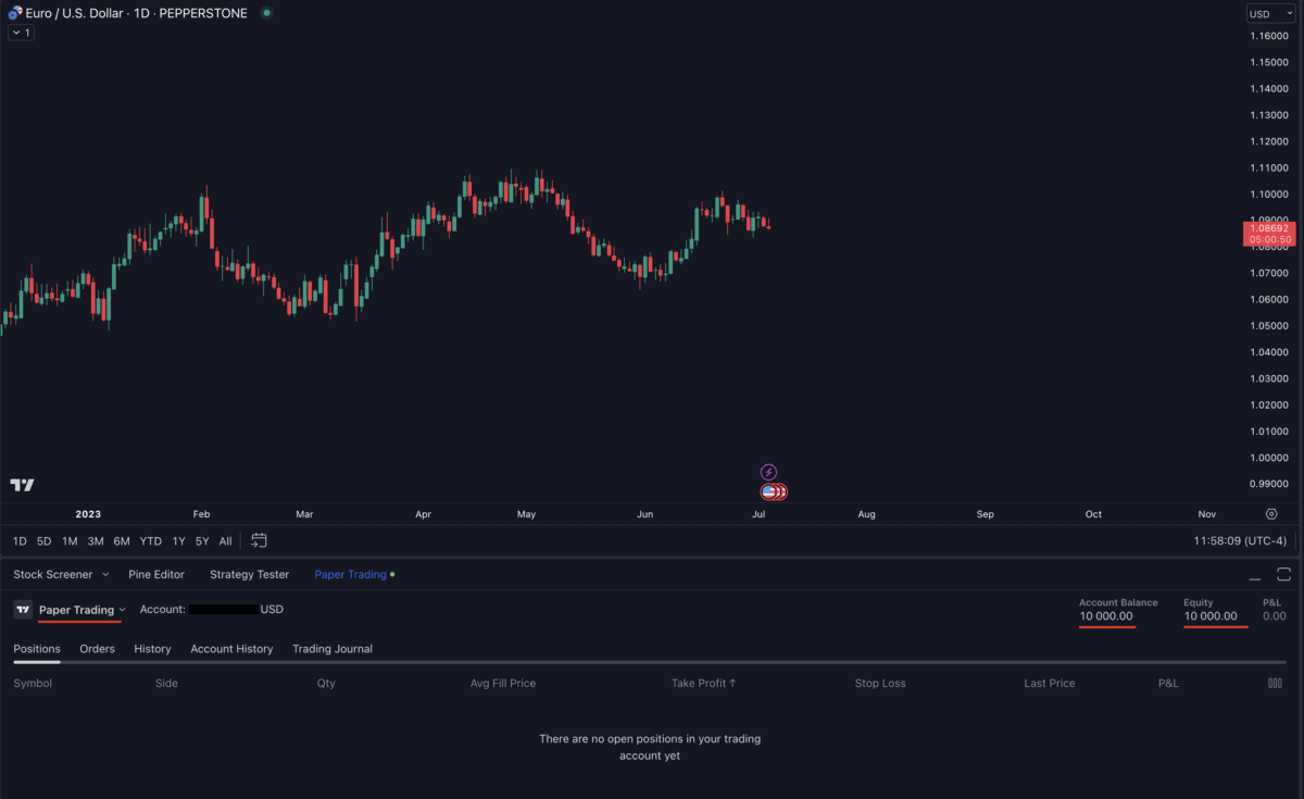 Das Bild zeigt einen Screenshot von Tradingview.