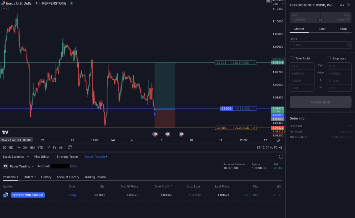 Das Bild zeigt einen Screenshot von Tradingview.