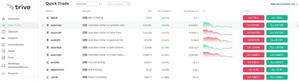 trive quicktrade funktion
