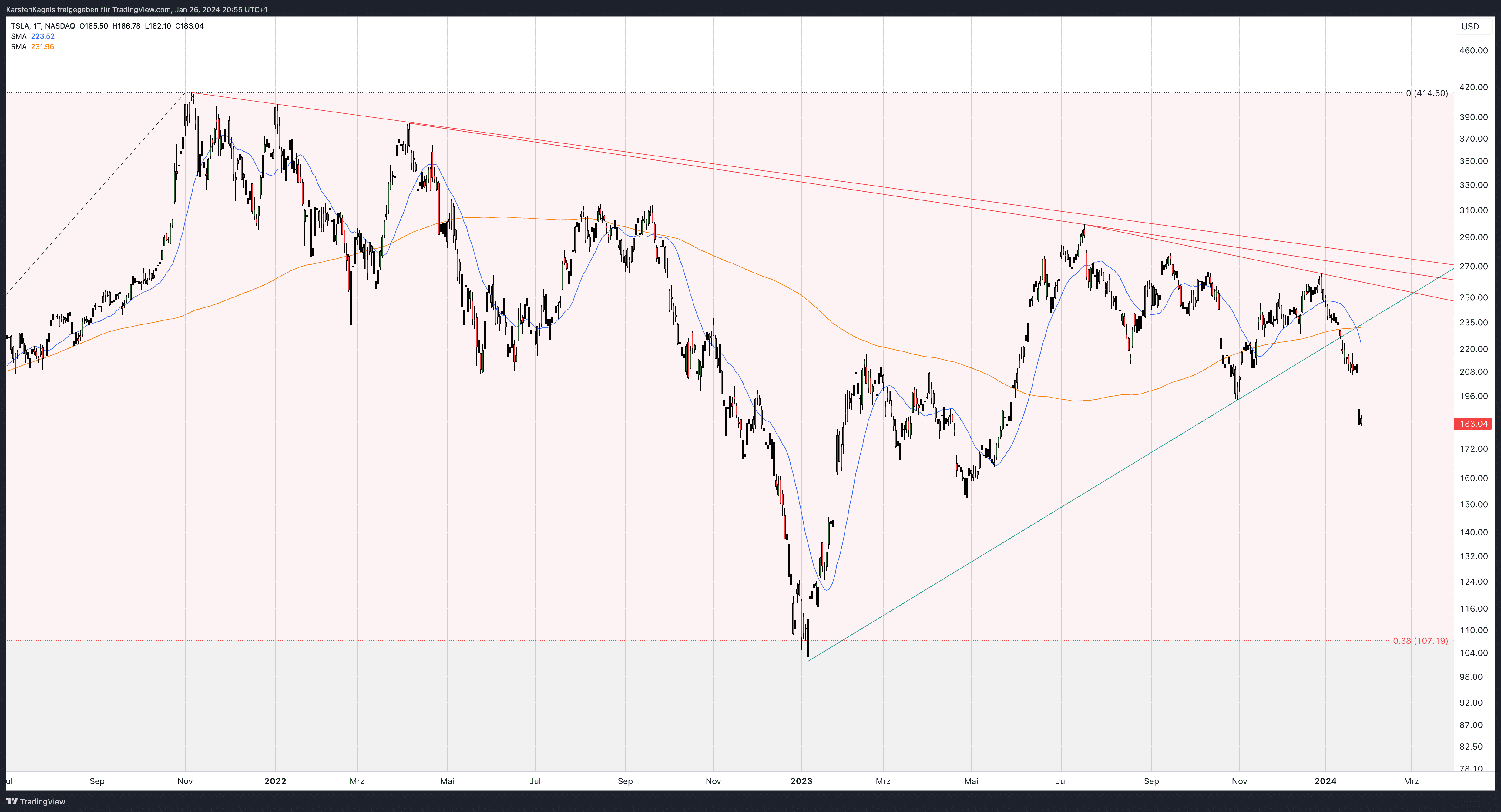 TeslaAktie Prognose, Kursziel & Chartanalyse (2024)