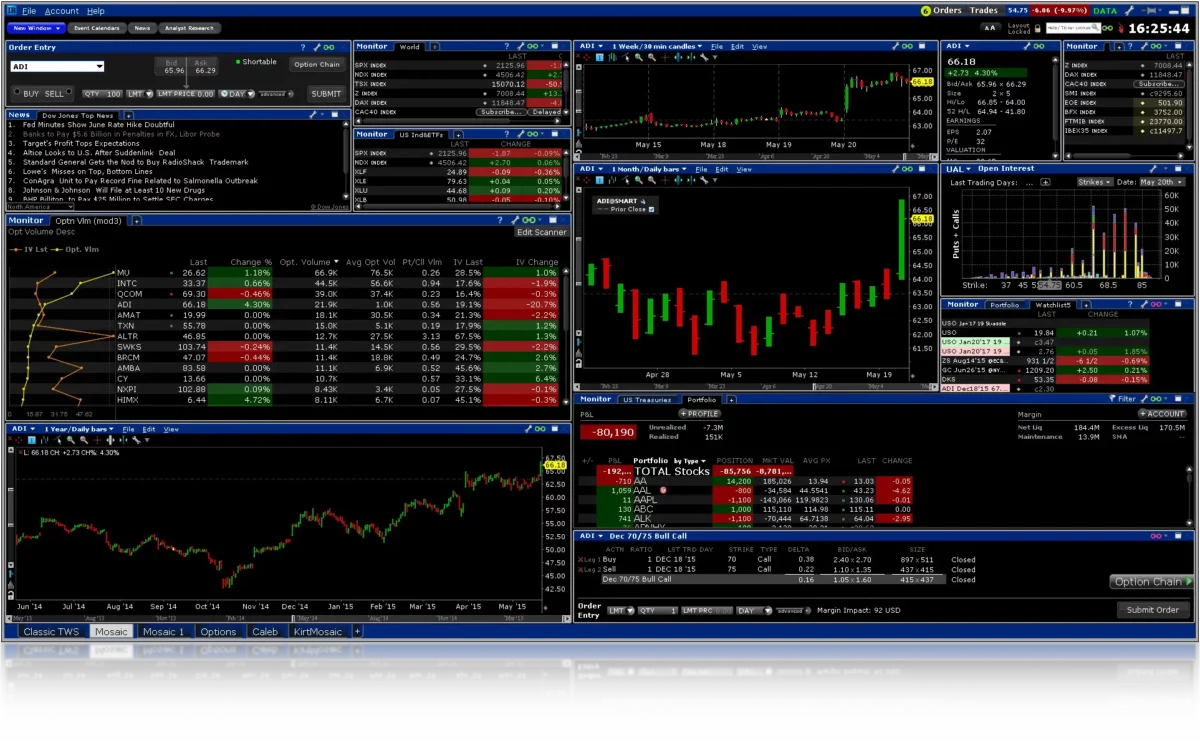 Benutzeroberfläche der TWS Handelsplattform von Interactive Brokers