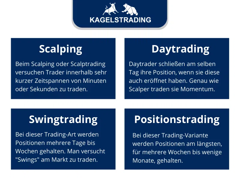 Das Bild zeigt einen Vergleich von Scalping, Daytrading, Swingtrading & Positionstrading.