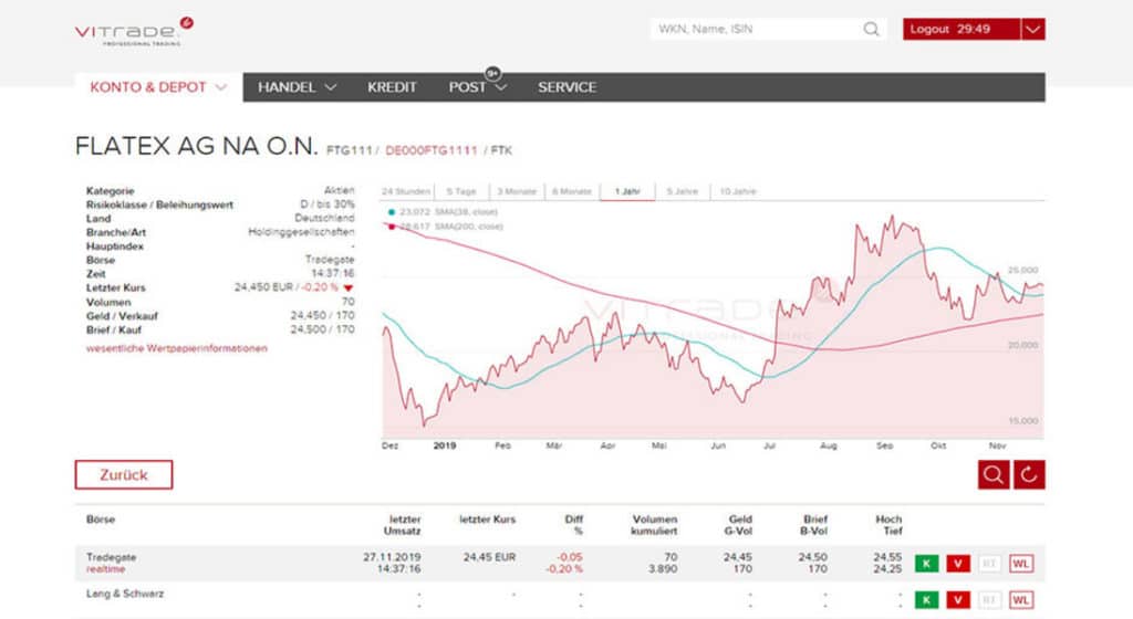 Screenshot von ViTrade WebFiliale Flatex AG Aktienkurs