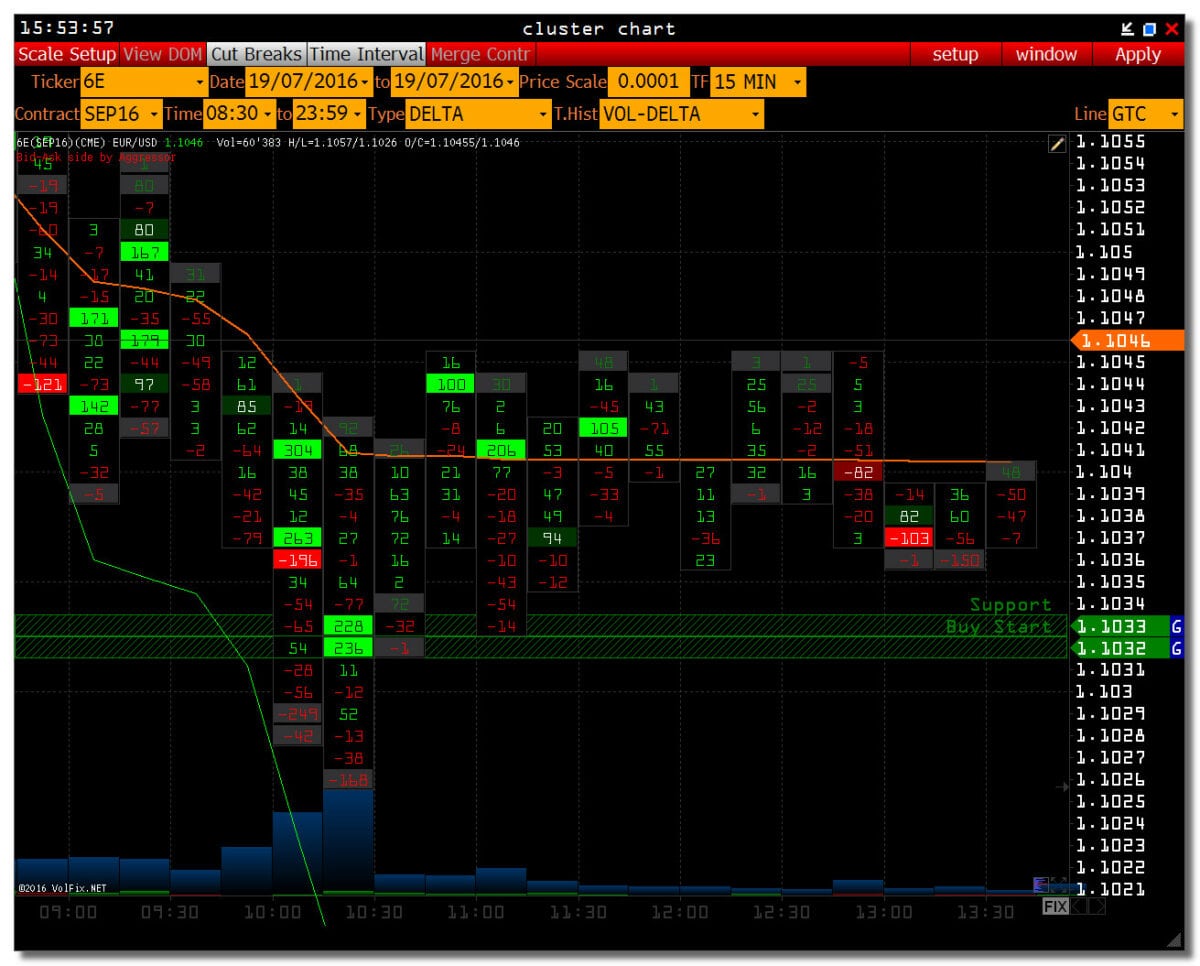 volfix cluster chart