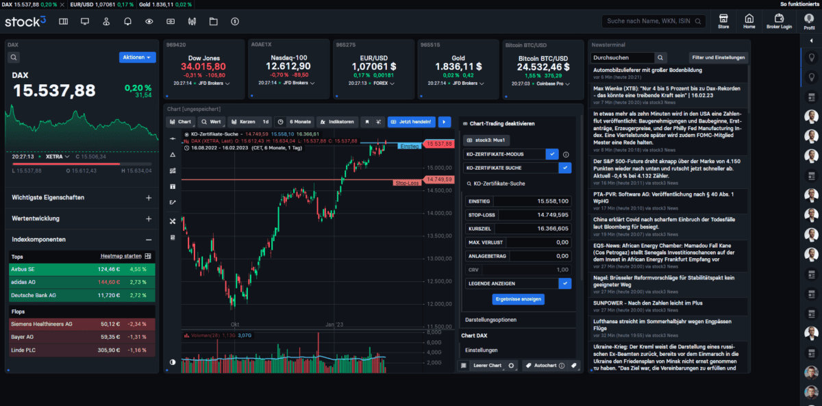 voreingestellter trading desktop im terminal