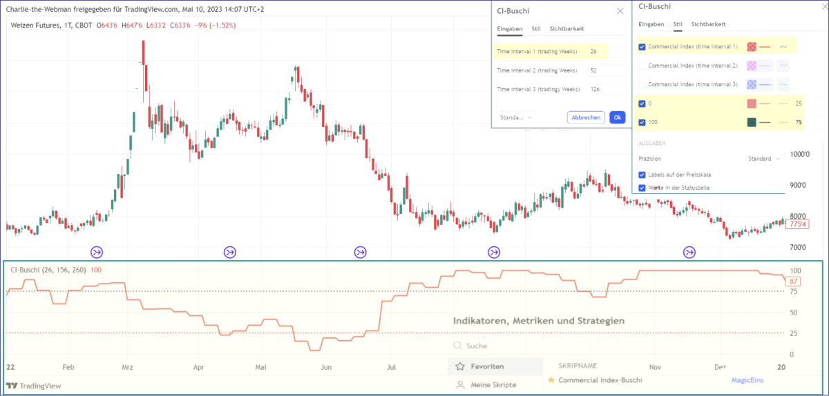 weizen futures commercial index