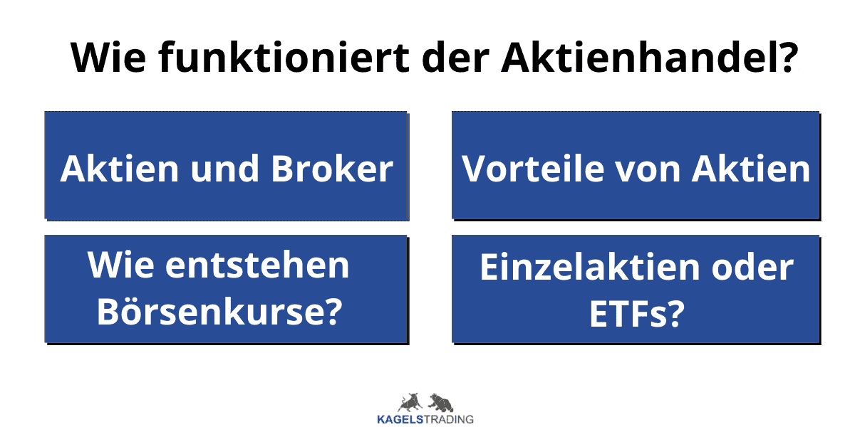 Wie funktioniert der Aktienhandel