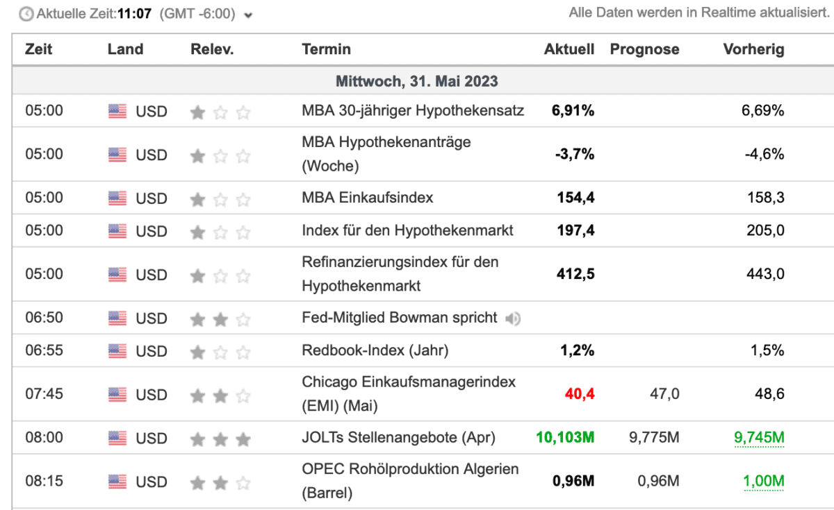 investing wirtschaftskalender filter echtzeit