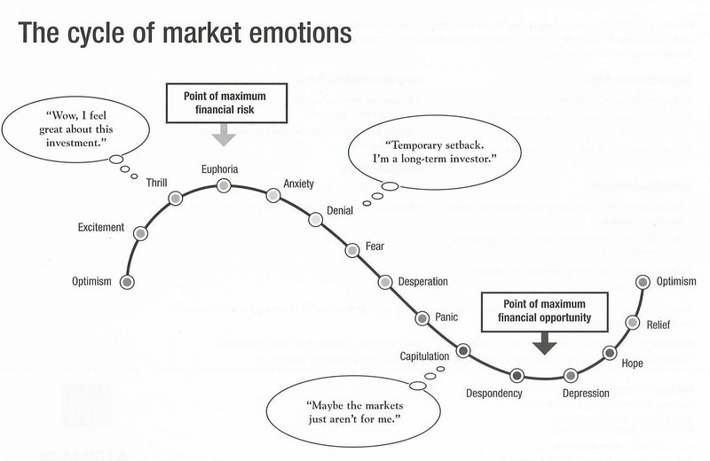 Zyklus der Emotionen von Gavin on Flickr - Tradingpsychologie